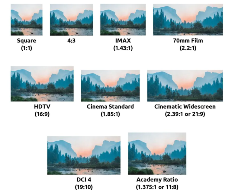 aspect ratio common